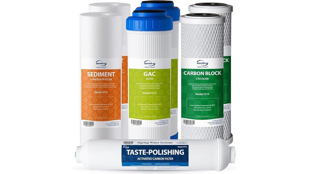 ispring f7 gac seven count ro