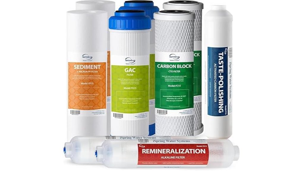 ispring f9k no membrane remineralizer