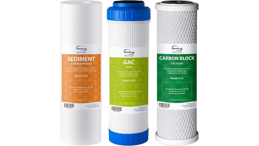 nsf certified ispring f3 prefilters